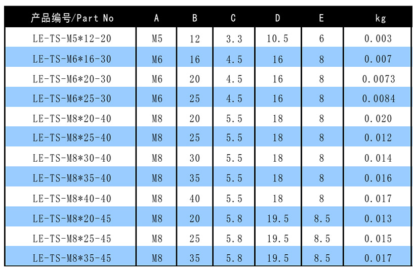QQ 截图 20220301141546